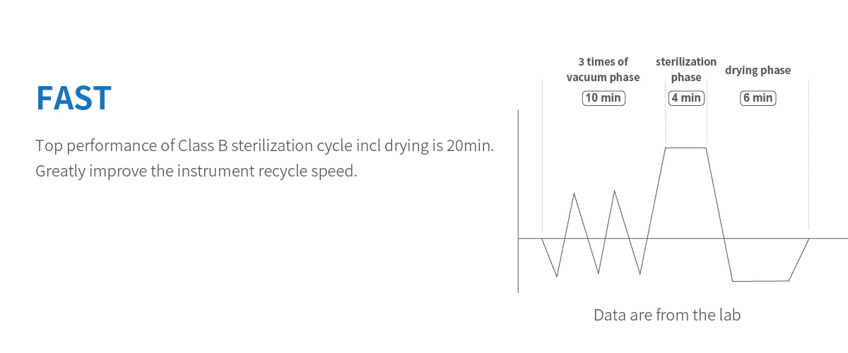 Esterilizador autoclave YESON Pro-Series 8L/12L Clase B